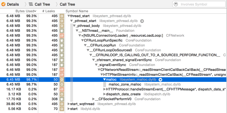 Drilling down to the leak